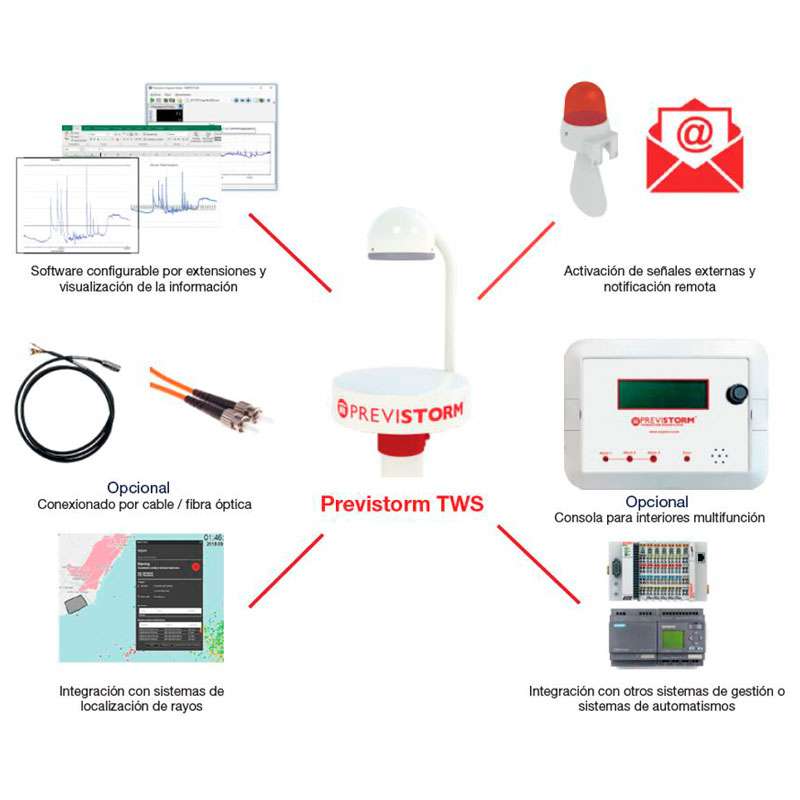 previstorm_datos_tecnicos