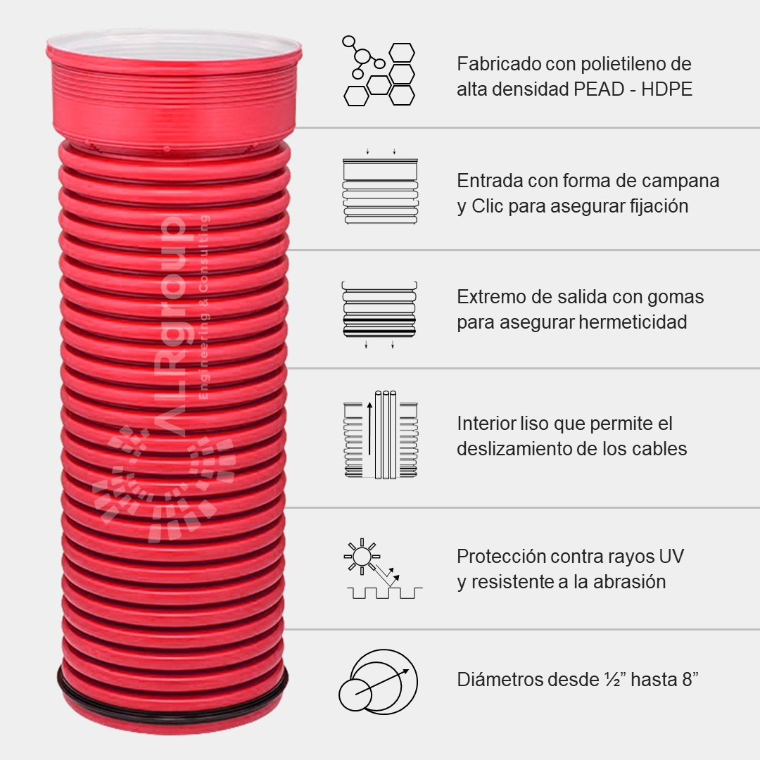 Tuberia PEAD HDPE tramo Corrugada infografia